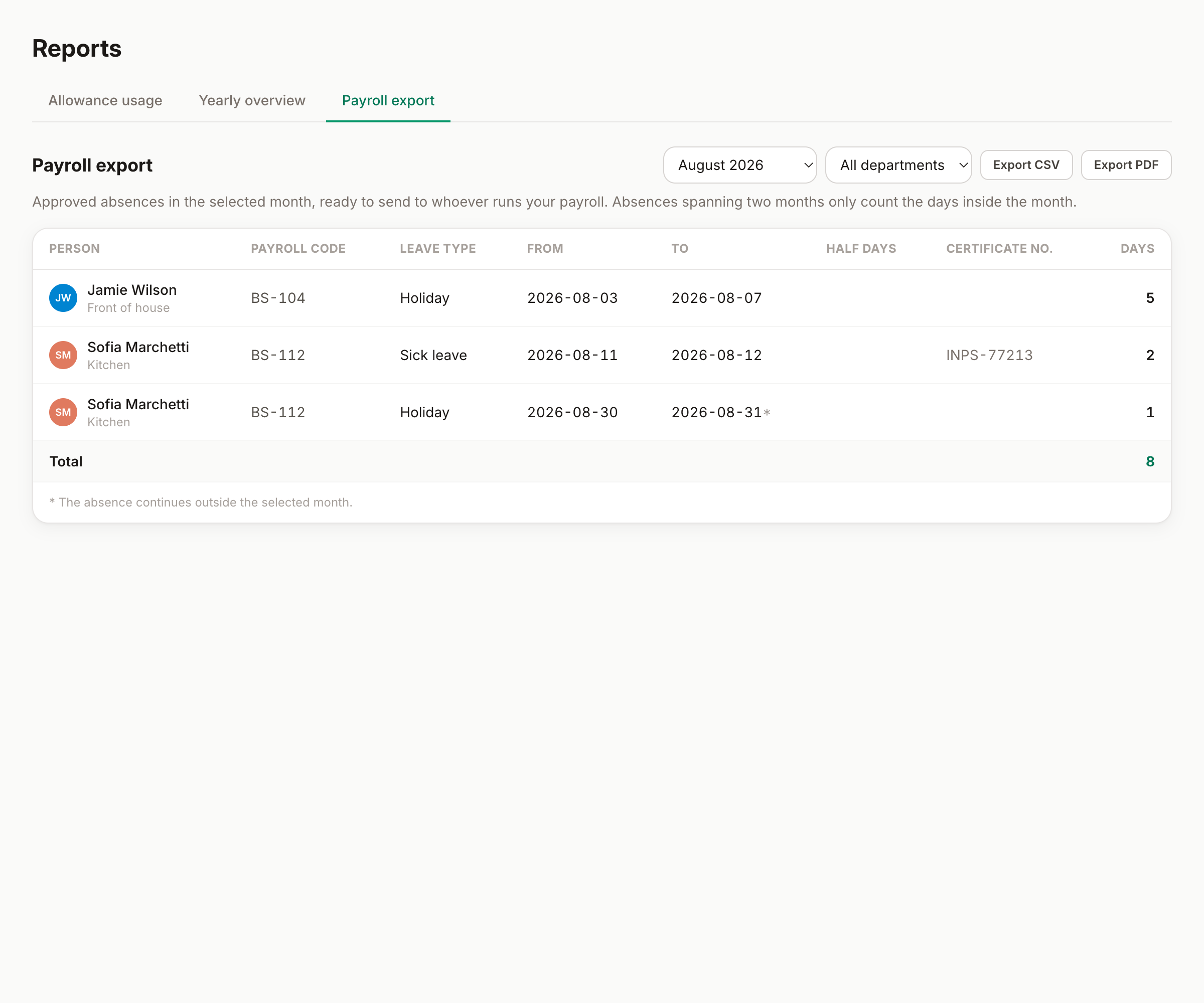 L'export paghe: filtri per mese e reparto, la tabella delle assenze e i pulsanti CSV e PDF